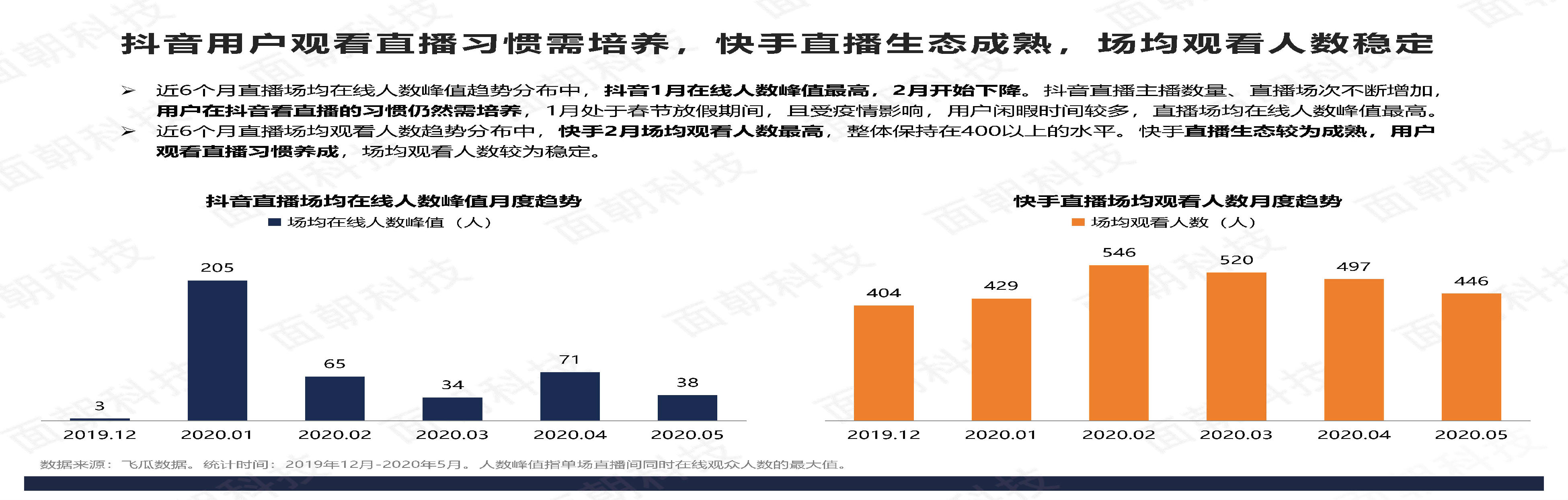 快手点赞扣费吗_快手点赞一毛10000个赞_快手点赞