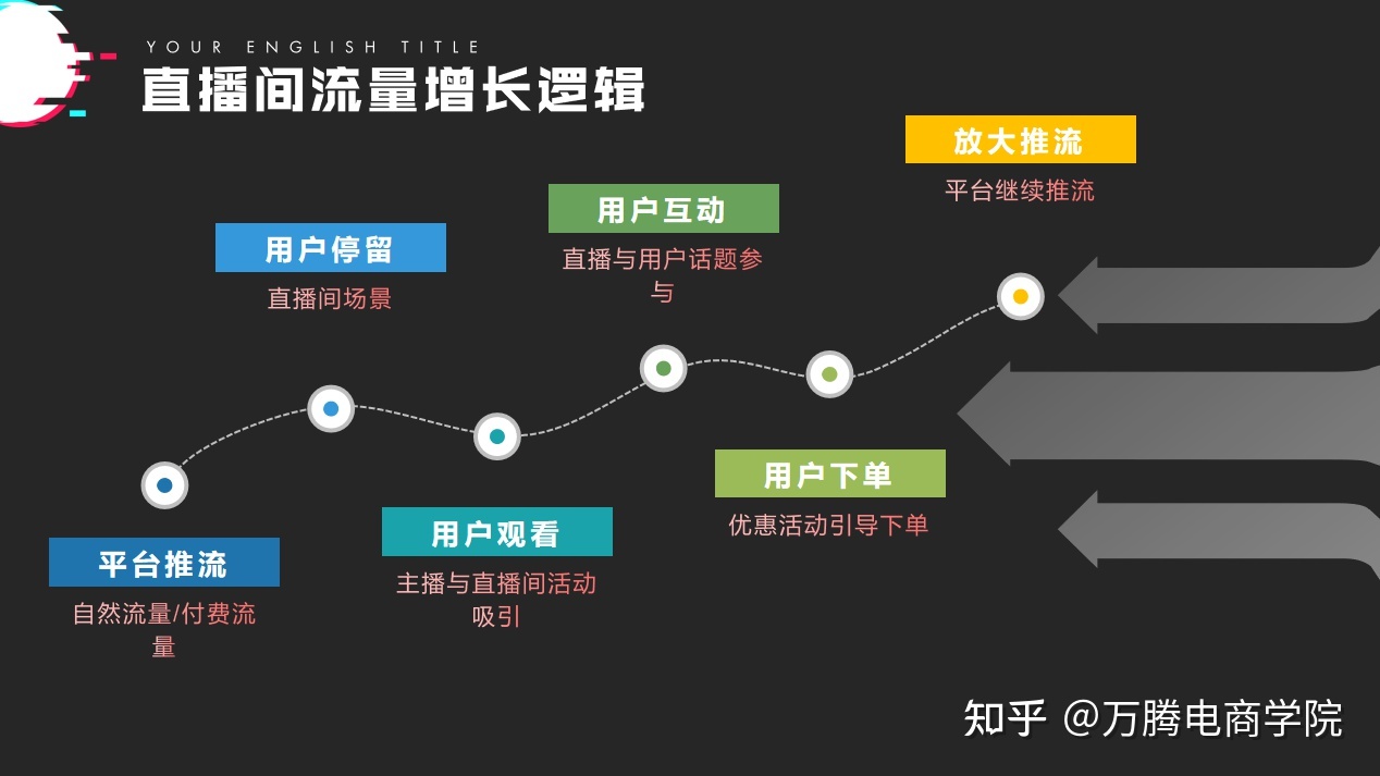 快手买流量有用吗_买流量购买真实流量购买网站流量购买ip流量吗_买流量怎么买移动流量