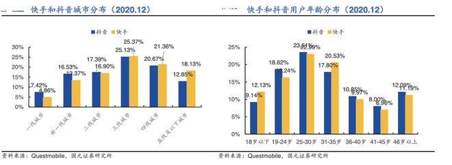 买流量极点流量王_怎用支付宝买流量_快手买流量有用吗