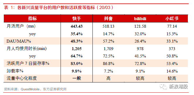 买流量极点流量王_怎用支付宝买流量_快手买流量有用吗