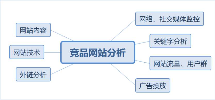 如何做好一个网站_哪家做医院做双眼皮好_是用地砖做墙砖好还是瓷片做墙砖好