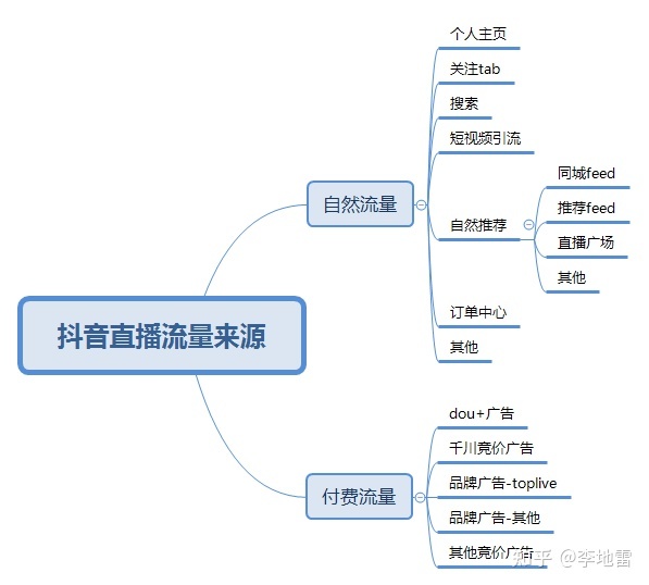 抖音3元1000粉网站_抖音买1000粉多少钱_抖音刷粉100个,抖音1元刷100粉,雨僽风僝!