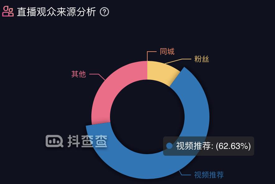 抖音刷粉100个,抖音1元刷100粉,雨僽风僝!_抖音买1000粉多少钱_抖音3元1000粉网站