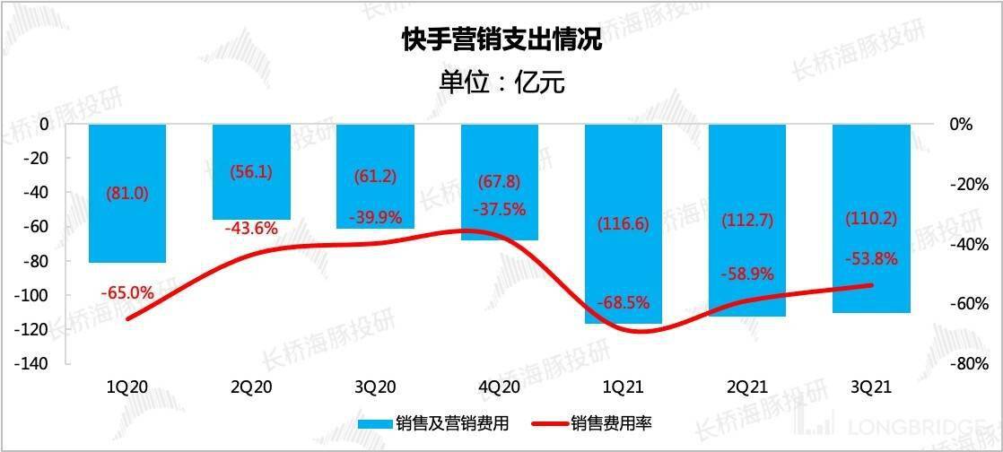 快手买推广别人能看出来吗_快手买赞买评论买播放软件_推广网络能推广多久