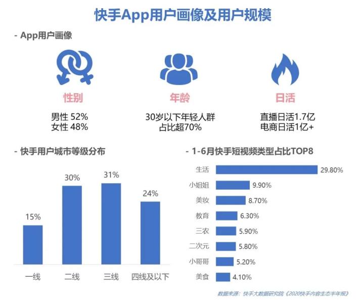 快手买流量有用吗_买流量|购买真实流量|购买网站流量|购买ip流量_怎用支付宝买流量