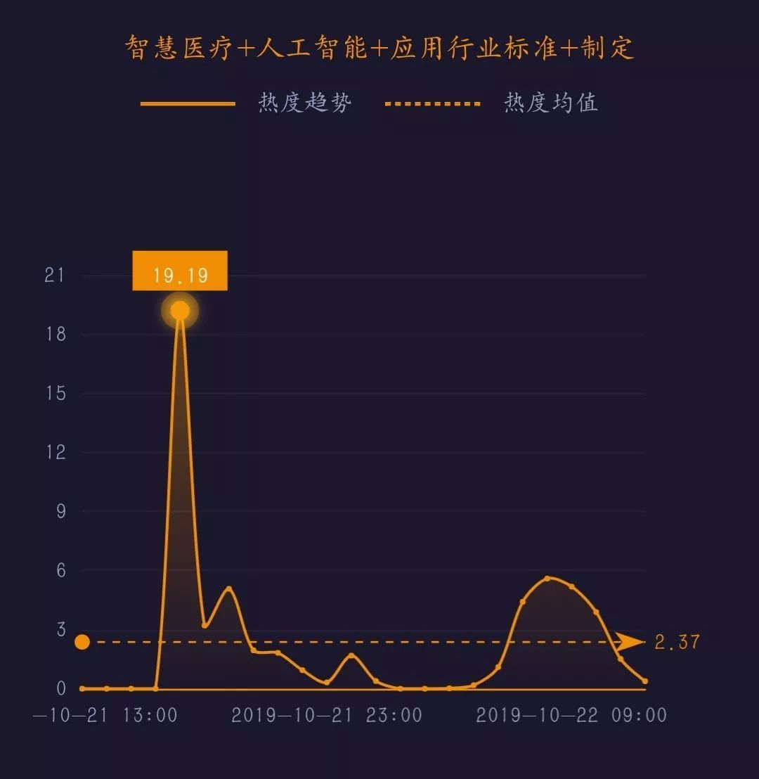 快手句子上热门_快手上热门规律时间_快手上热门技巧