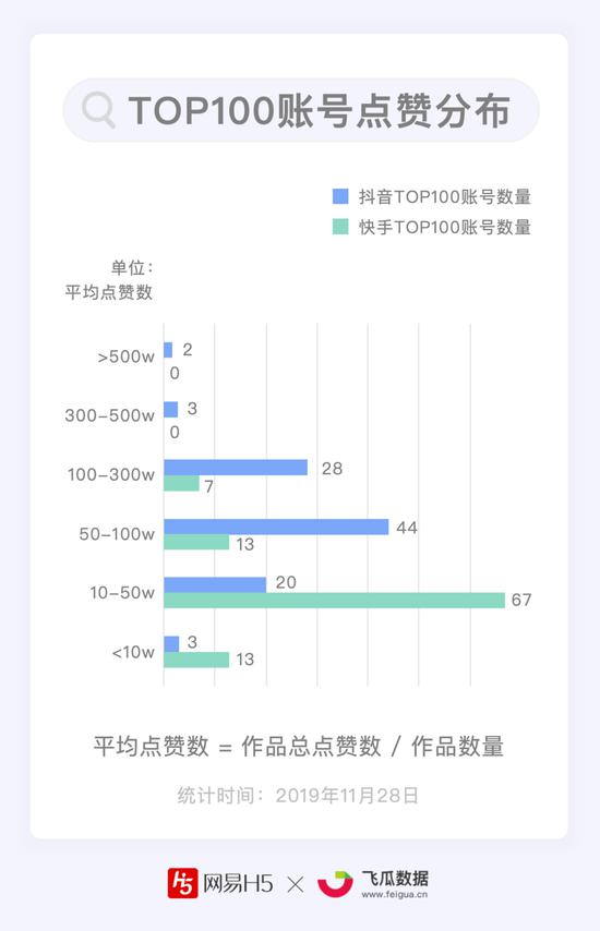 qq主页点赞_快手点赞qq点赞_如何快速增加qq主页的点赞