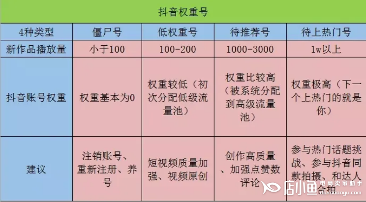 怎么拍好一个短视频作品_快手拍短视频技巧_颜若熙24个美拍短视频