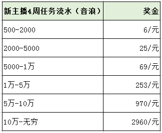 抖音买1000粉多少钱_抖音3元1000粉网站_抖音1元1000粉