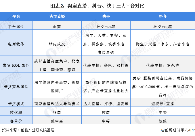 快手怎么买评论_快手直播看不到评论_买赞1毛1000赞快手评论