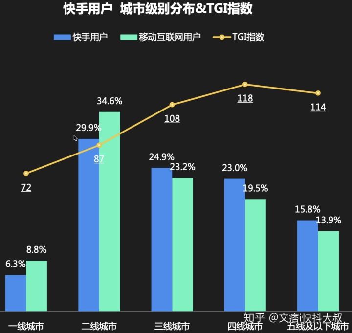 快手怎么买评论_快手评论66是什么意思_快手自动评论挂机软件