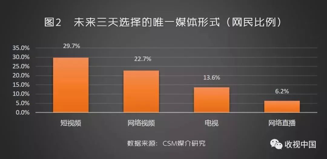 快手买流量有用吗_买流量极点流量王_快手作品买赞买评论