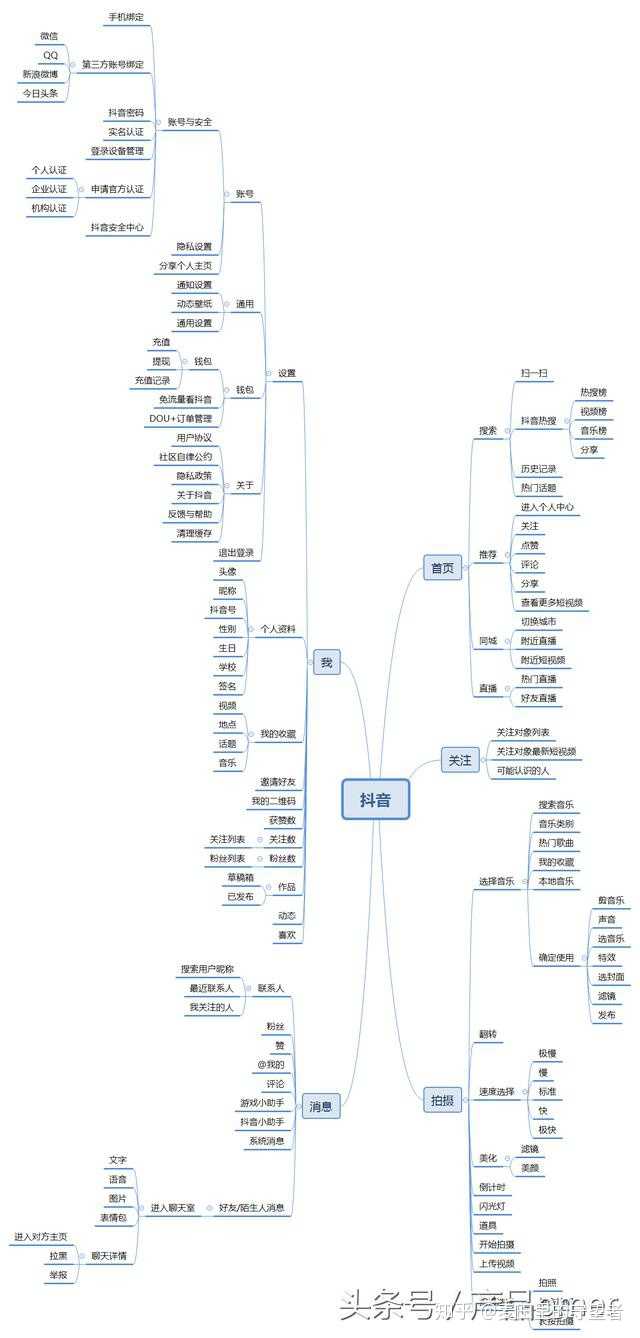 抖音头像有抖音符号_微信入粉谁有抖音男粉_抖音粉丝哪里有卖