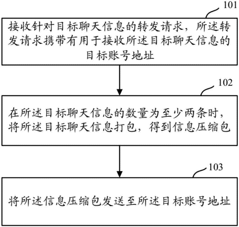 qq如何转发聊天记录给朋友_qq聊天工具上网记录_qq聊天激情记录