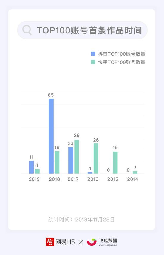 抖音买赞不会有影响_抖音买死粉会影响抖音嘛_抖音买8000粉多少钱