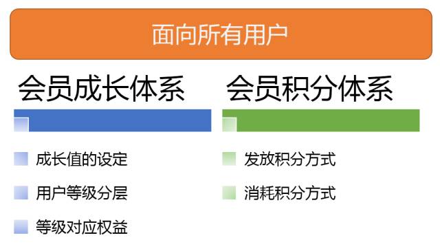 超q成长值转会员网址_qq黄钻刷成长值网址_超q成长值转会员网址