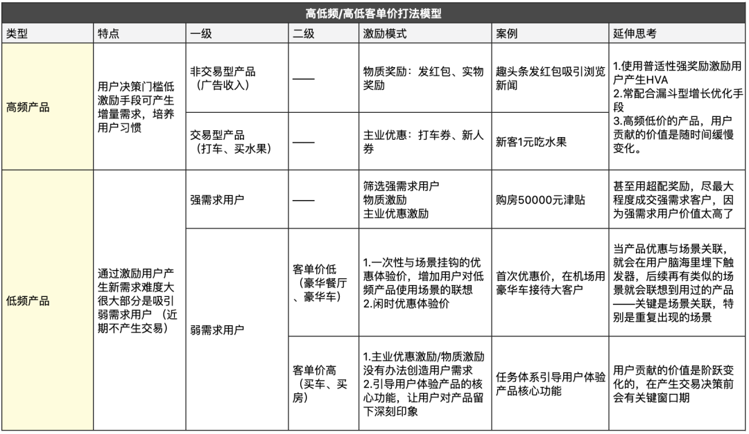 触发关键词的搜索词_庭后提交证据 关键证据_爱站关键词提交