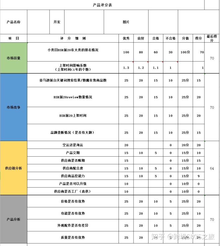 微信小程序给评论点赞_十二赞小程序_有赞小程序费用