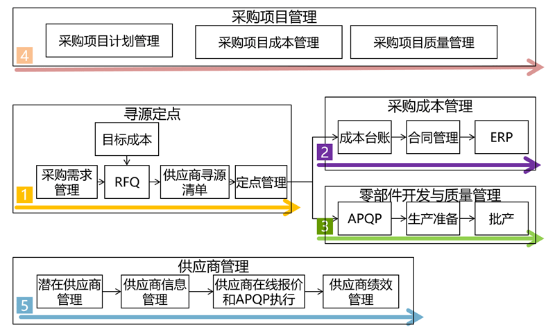 读者写者问题流程图_读者写者问题写者优先_暗黑者外传 挑战读者