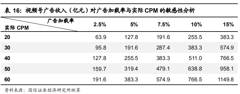 feeds流广告_信息流广告出价是什么意思_ocpc出价是什么意思