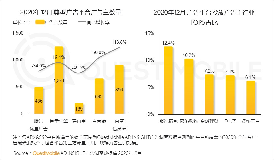 ocpc出价是什么意思_feeds流广告_信息流广告出价是什么意思