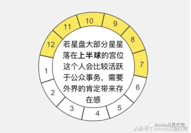 个人星座星盘查询 免费_个人星盘解析免费查询(超完整版)_个人星盘查询免费