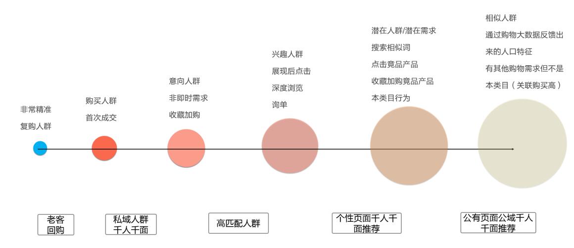 广告公司的ae是切莫意思_信息流广告出价是什么意思_库拍出价红包是什么意思