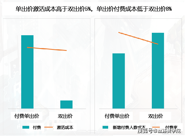 计算机出价和移动出价是什么意思_信息流广告出价是什么意思_广告出价方式