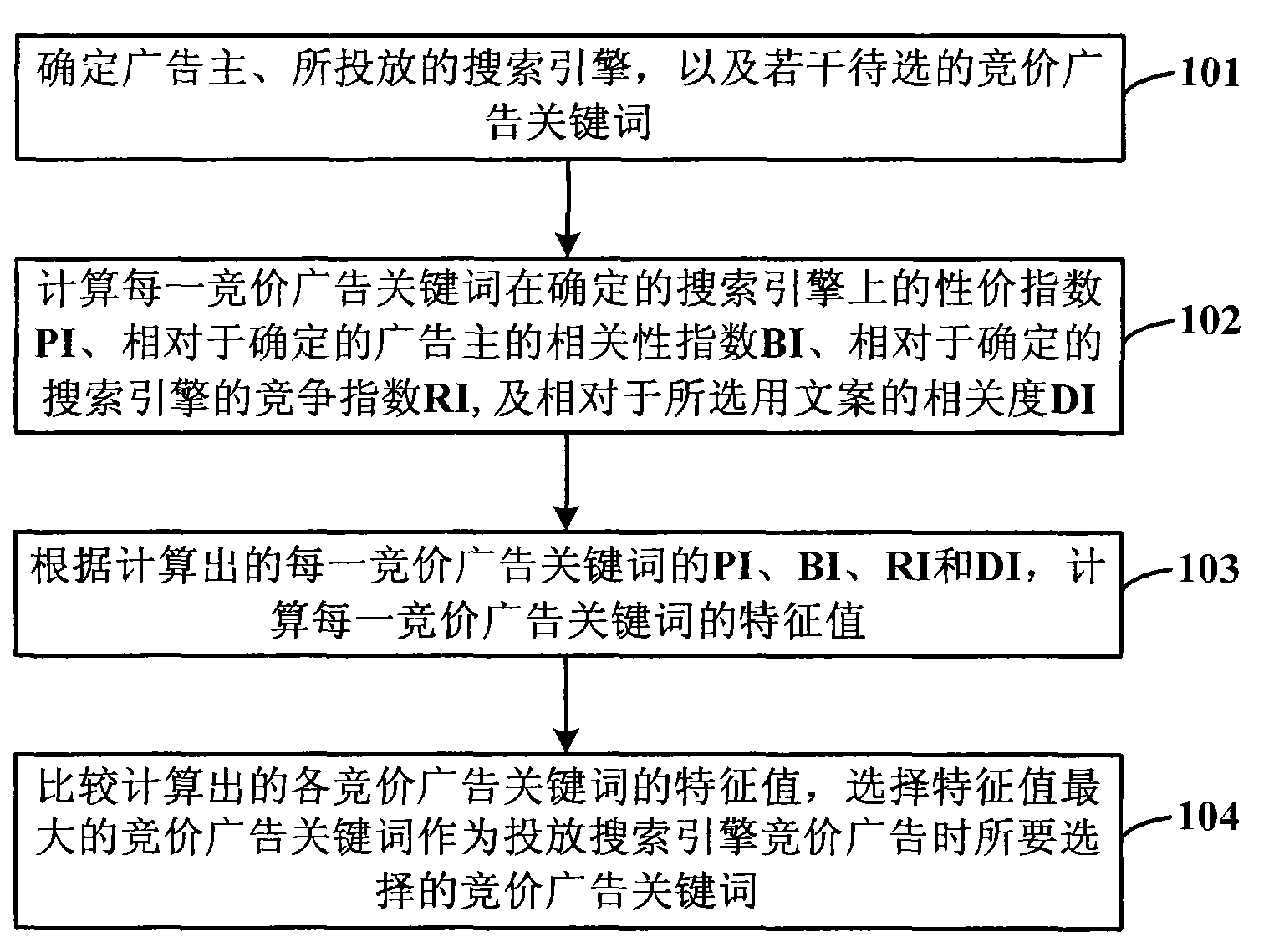 信息流广告出价是什么意思_关键词出价是什么意思_出价是什么意思