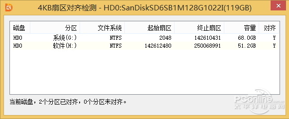 装好系统分好盘如何4k对齐_win10系统4k对齐_u盘4k对齐