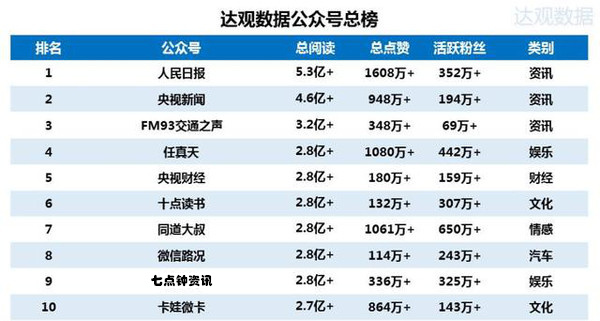 公众号怎么快速上排名_企业公众号快速吸粉_微信公众号怎么快速推广