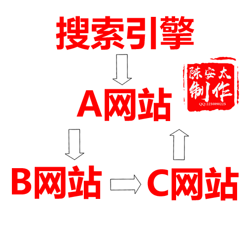 论文收录页面信息_页面没有被收录怎么办_有收录没排名