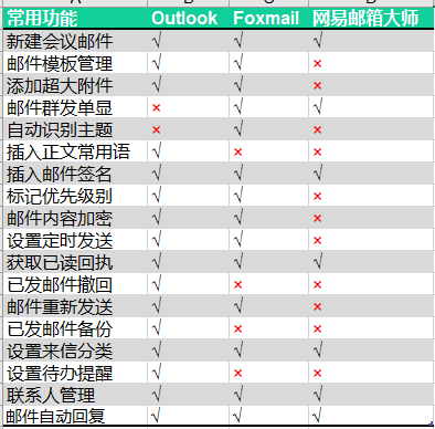 邮箱大师收不到邮件_邮箱大师收到邮件但是看不见_邮箱大师不能收邮件