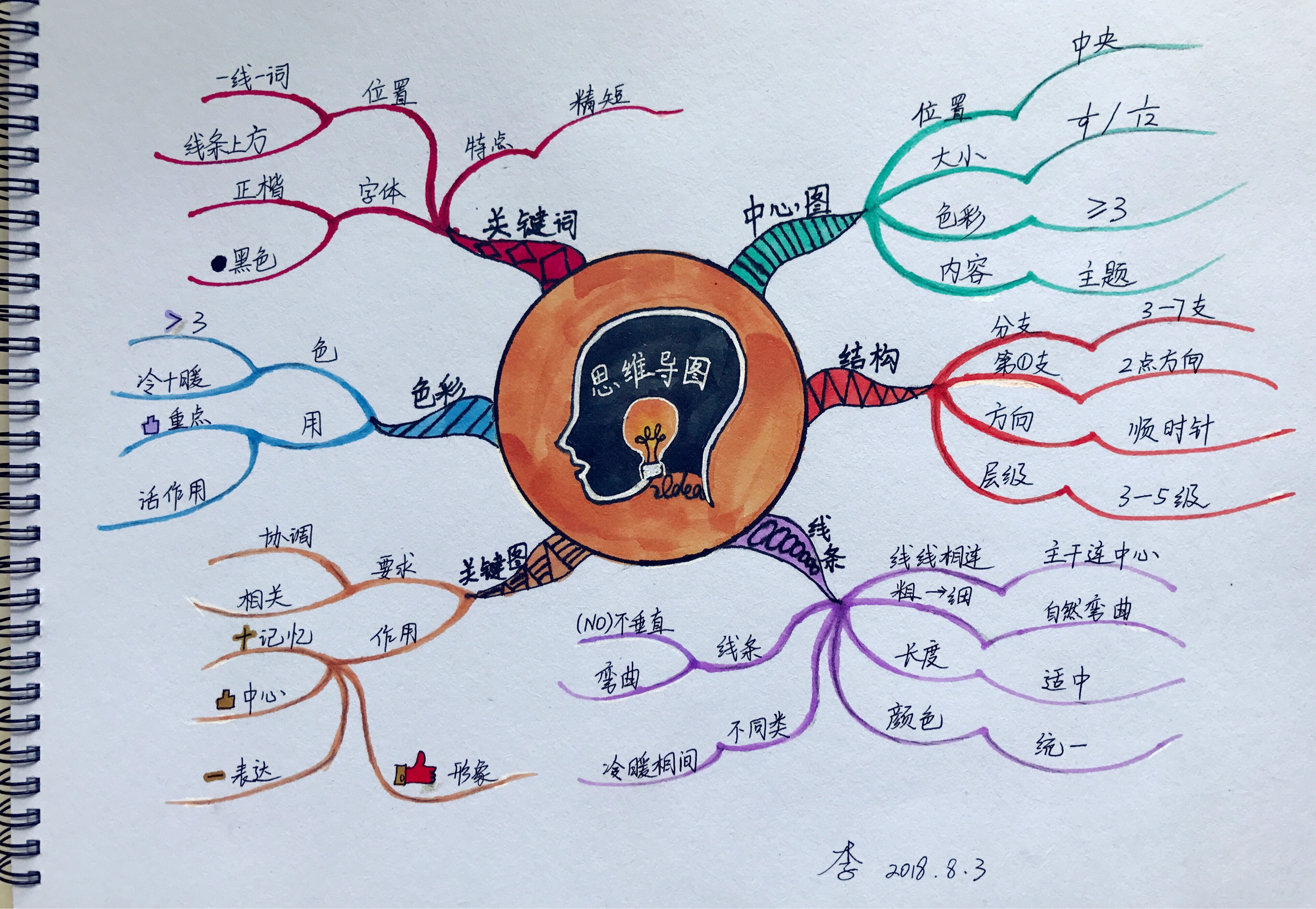 总裁商业思维有几部书_儿童学数学思维有用吗_有关思维的图片