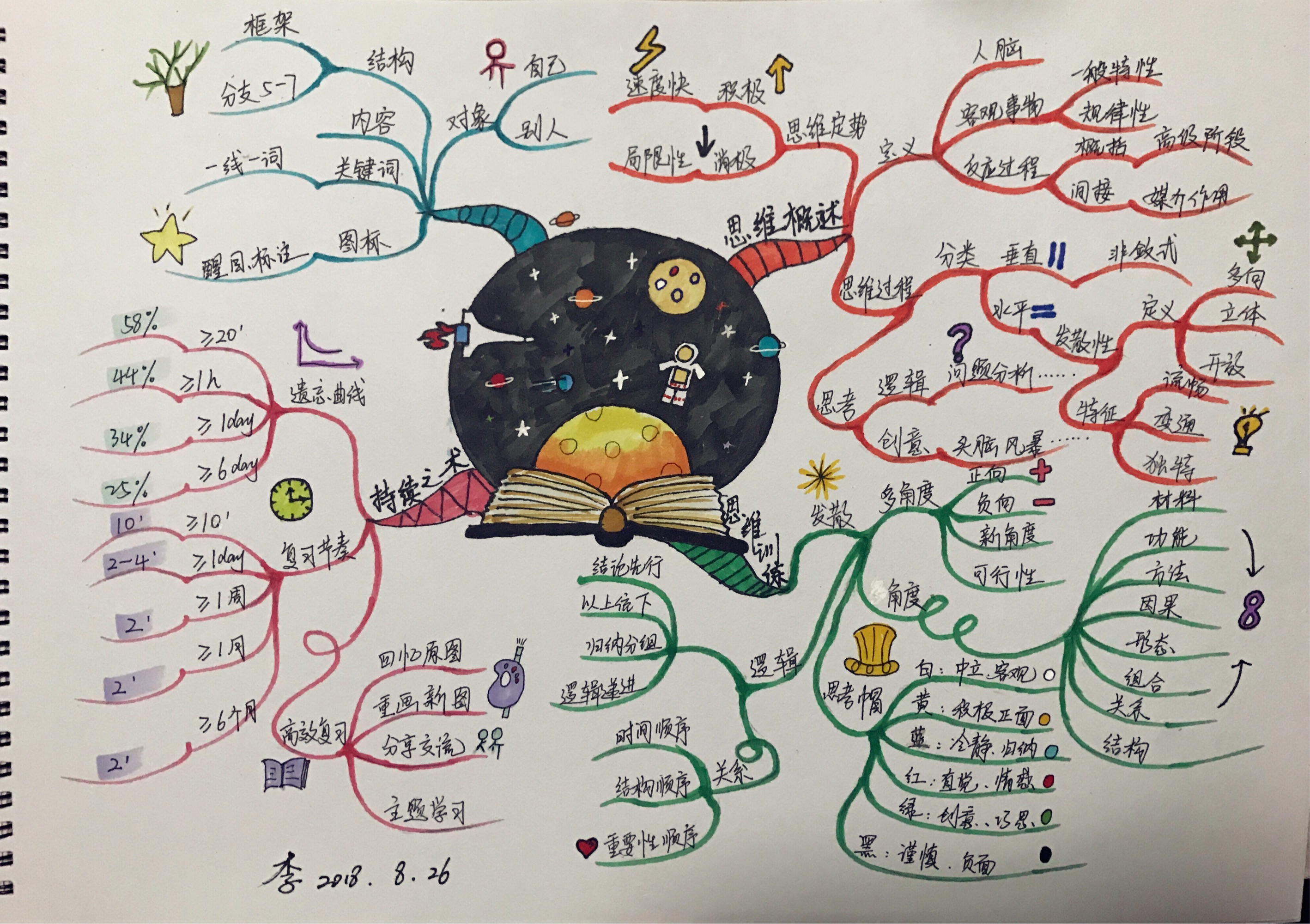 有关思维的图片_儿童学数学思维有用吗_总裁商业思维有几部书