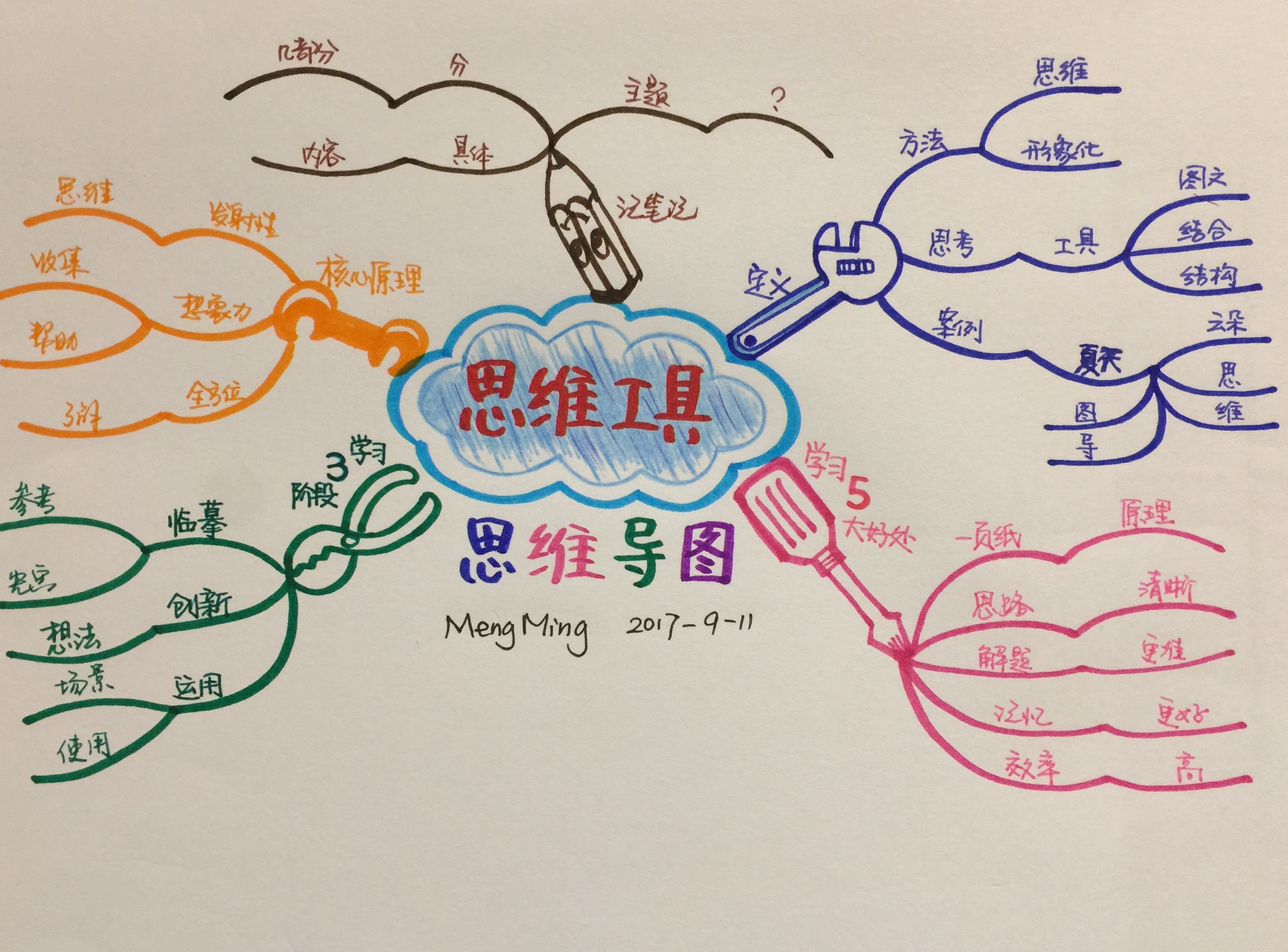 总裁商业思维有几部书_有关思维的图片_儿童学数学思维有用吗