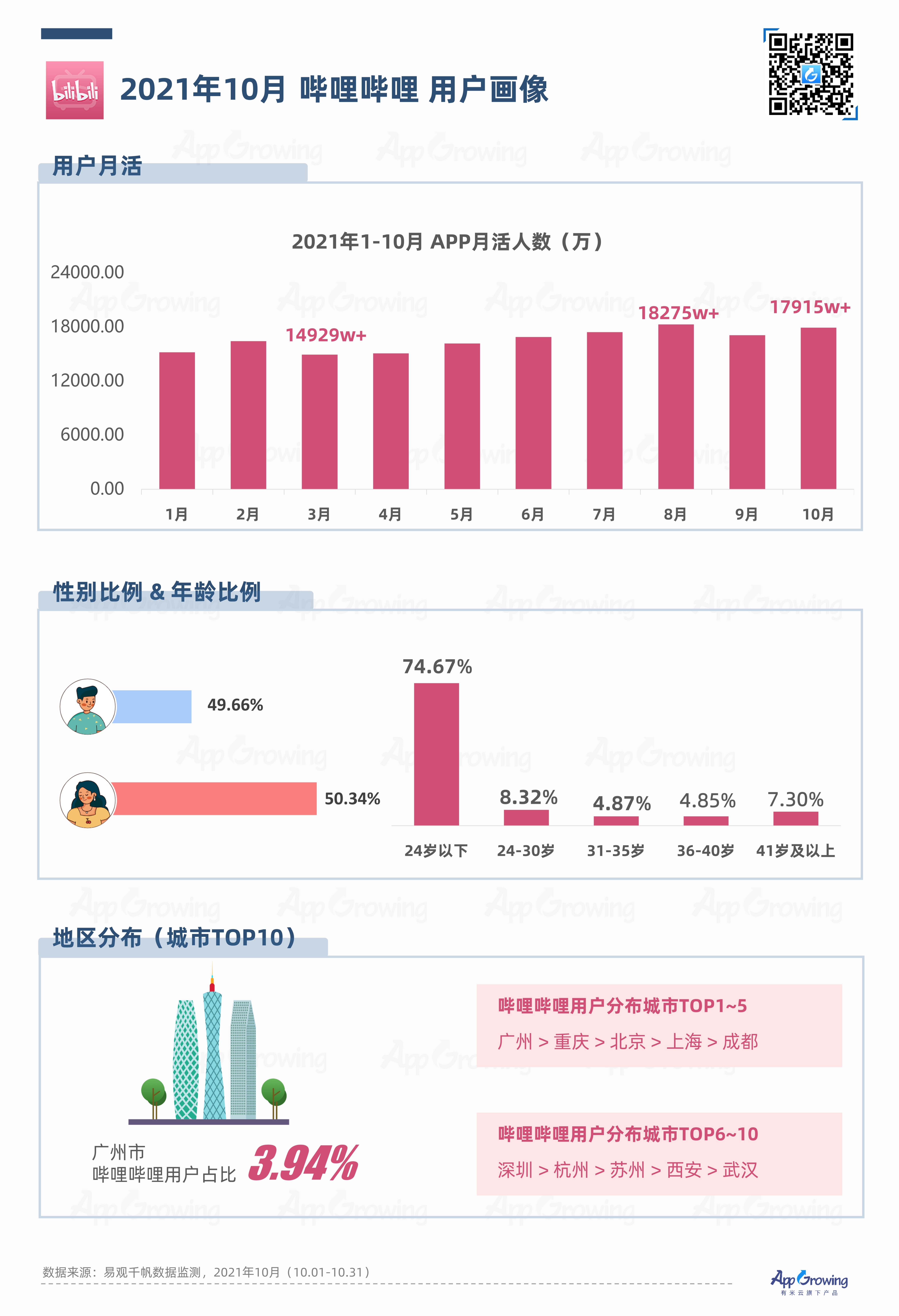 信息流广告出价是什么意思_信息流广告出价_广告公司的ae是切莫意思