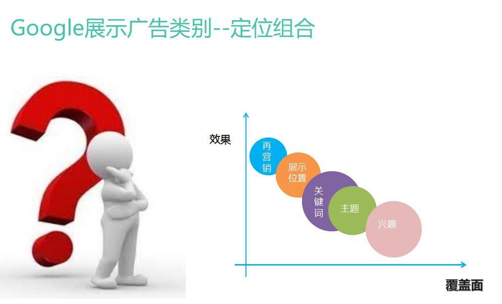 信息流广告出价是什么意思_计算机出价和移动出价是什么意思_pop广告是指什么意思