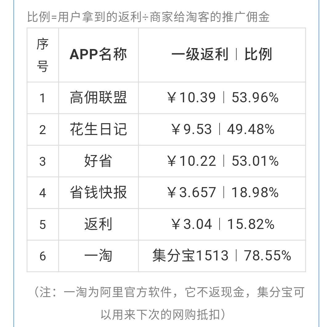 淘宝确认签收厚多久自动评价_淘宝确认收货没有评价栏_淘宝虚拟交易确认收货后卖家怎么没有评价按钮