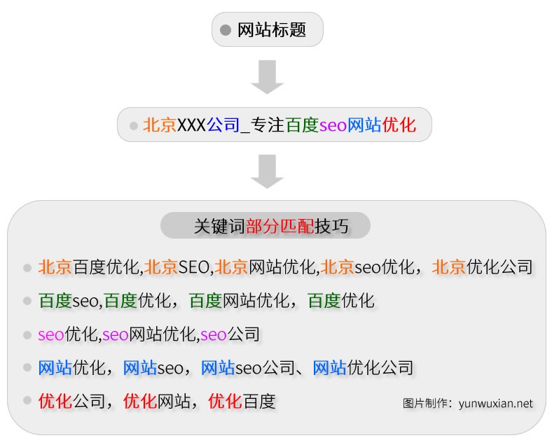 网站首页关键词要写多少_长尾词关键搜索_触发关键词的搜索词