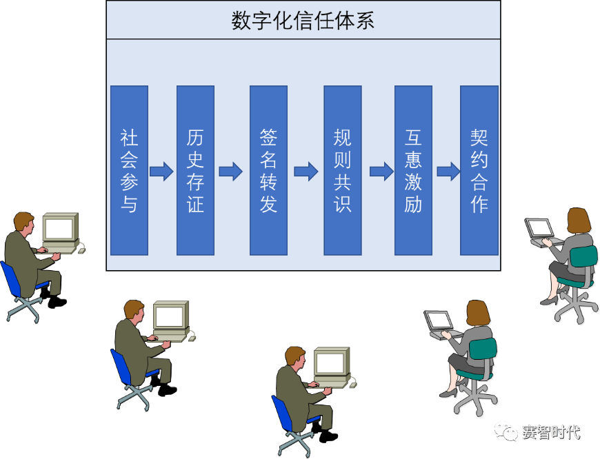 今年双11淘宝有活动没_淘宝没有数字证书_淘宝有点击没转化