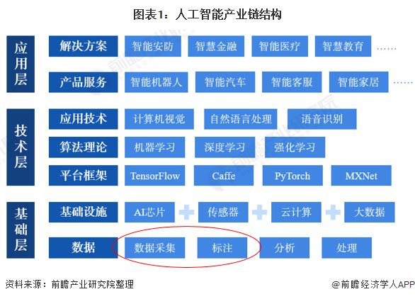 有做过语音标注员的吗_语音标注员好做吗_数据标注员好做吗