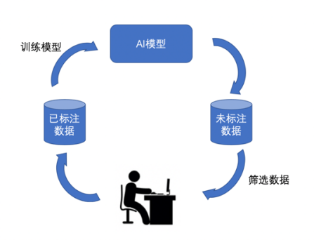 数据标注员_有做过语音标注员的吗_数据标注员发展前景