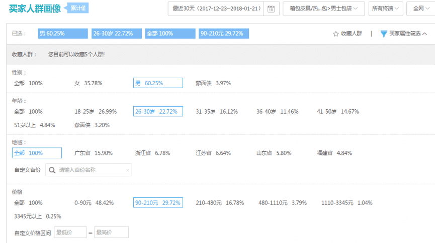 直通车有点击没转化_店铺新品高点击没转化_有点击率没有转化率