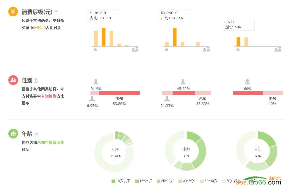 店铺新品高点击没转化_有点击率没有转化率_直通车有点击没转化