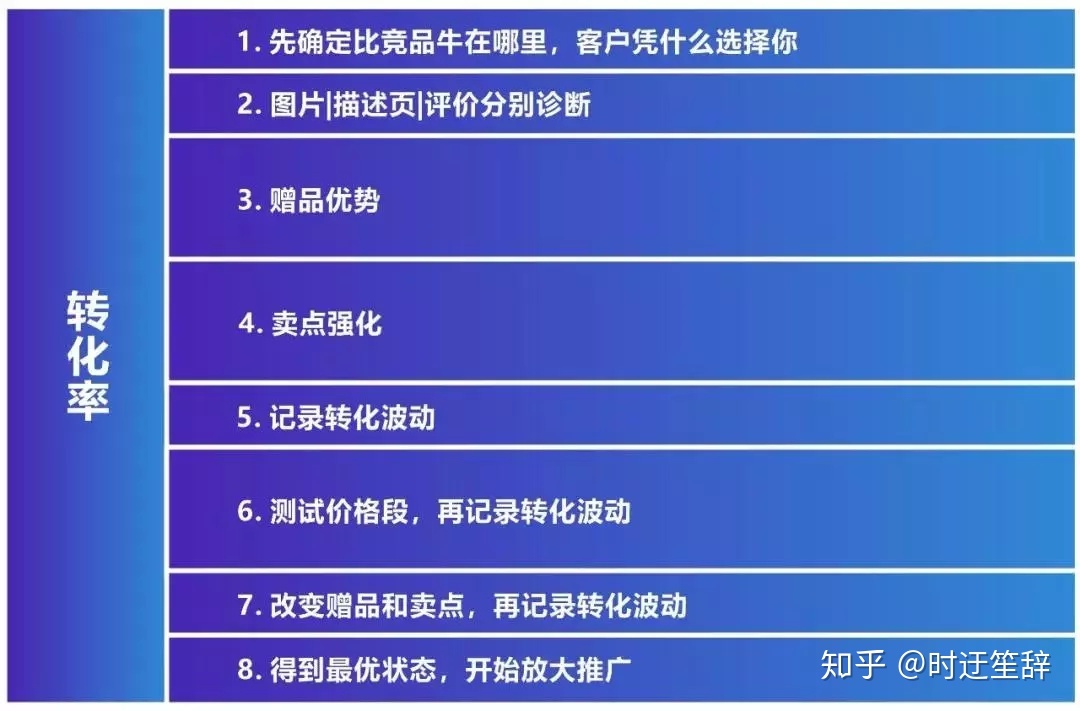 有点击率没有转化率_直通车有曝光有点击没转化_竞价有点击没转化