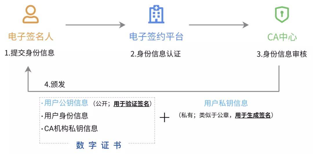 没朋友没对象怎么办_没有验证对象数字签名_欠条有签名没盖手印有效吗