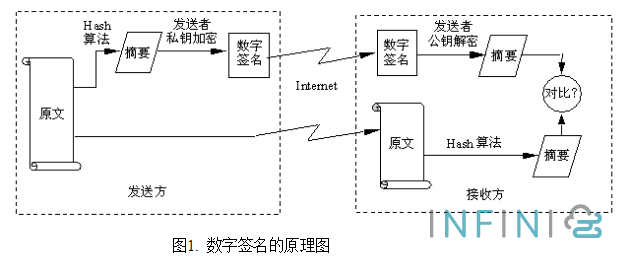 没有验证对象数字签名_公司没盖章没签名合同给我签_邮政金晖卡持卡人签名有3位数字