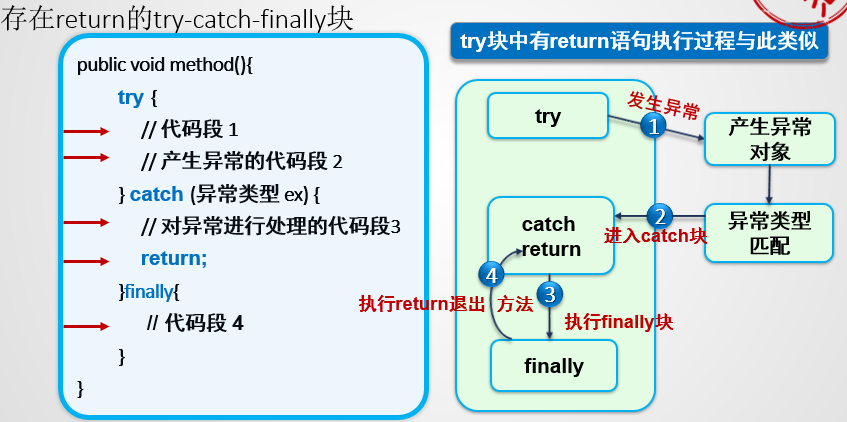 记录日志的时候不要抛出异常_finalize方法抛出异常_shell 抛出异常