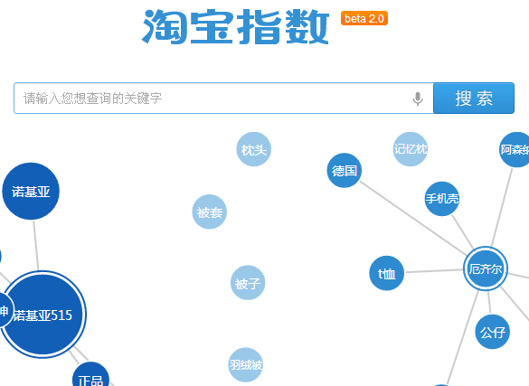 决定你薪水的28个关键_关键词决定搜索结果_广告关键搜索词大全集